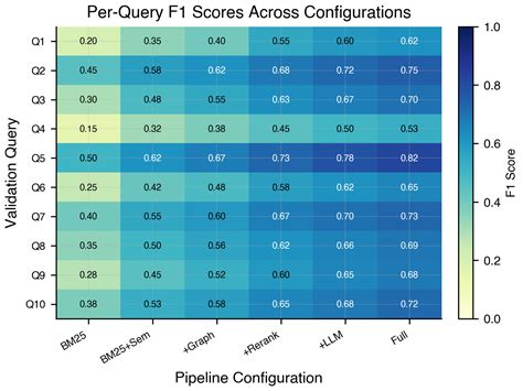 Hybrid GraphRAG for Cross-Lingual Legal Citation Retrieval: A Multi ...