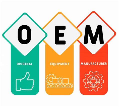 What Does OEM Mean and How Does It Work? | Blog Hồng