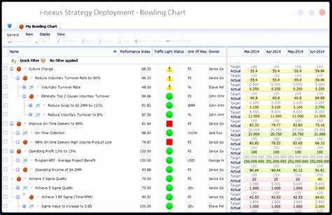 Image result for Sample Excel Matrix