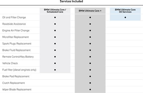 BMW Maintenance Plans | BMW of Henderson