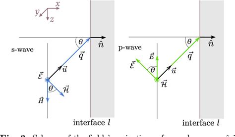 Image result for Matrix Method in Optics PDF