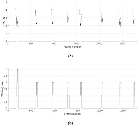 Driving Environment Perception Based on the Fusion of Vehicular ...