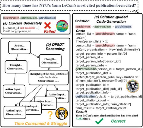 Image result for LLM Problem Solving Type Abacusai