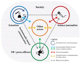 Scientific Communication Map 的图像结果