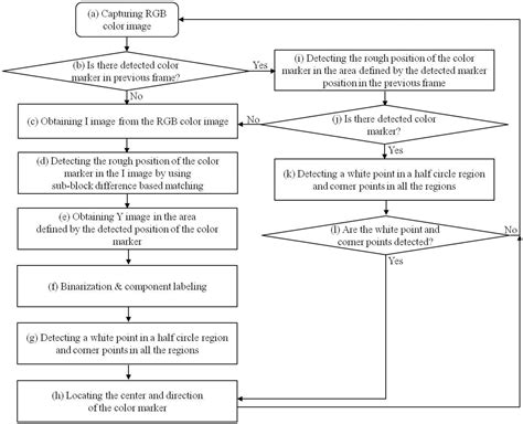 New System for Tracking a Device for Diagnosing Scalp Skin