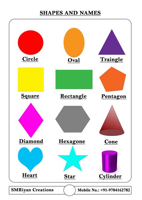 Shapes and Names nel 2025
