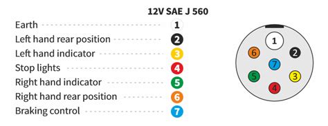 Konnectal by Omni Matrix :: Products :: SAE J 560 7P / 12V