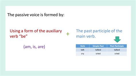 Example of Passive Voice 的图像结果