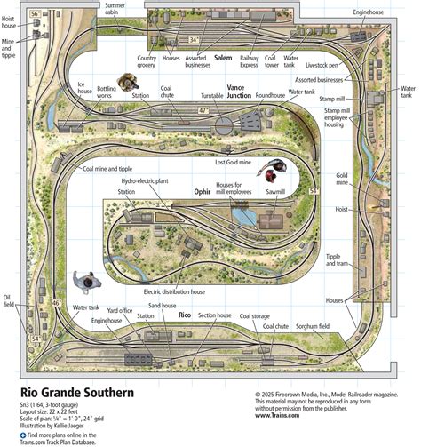 Image result for Southern Train Layout