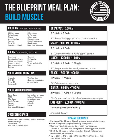 The Blueprint LA Fitness Training Center and Gym, Group and Peronsal T ...