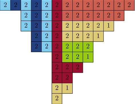 Image result for Bijection Inverse