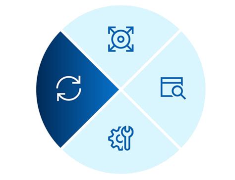 TechDirect | Dell India