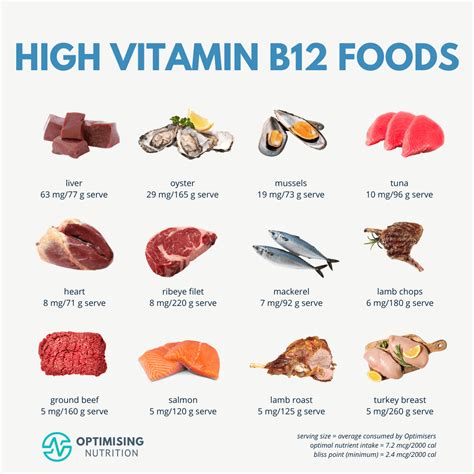 B12 Vitamin Rich Foods: Bí quyết dinh dưỡng vàng cho sức khỏe