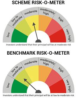 Mutual Funds India - Quant Fund, Quant Investments, Quant AMC