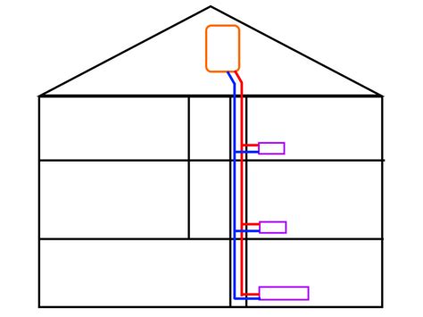 Huis gekocht zonder verwarming, wat nu? - Duurzame energie en ...