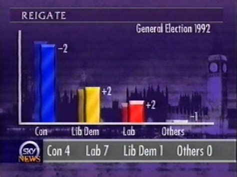 Top Stories UK 1992 的图像结果
