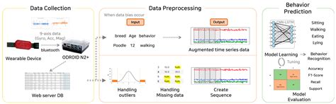 TN-GAN-Based Pet Behavior Prediction through Multiple-Dimension Time ...