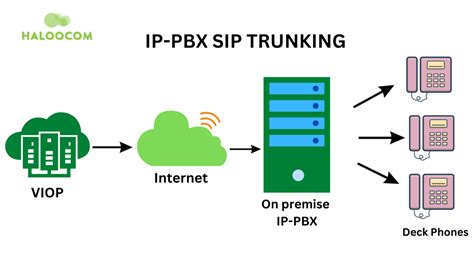 Image result for IP Phone System Comparison