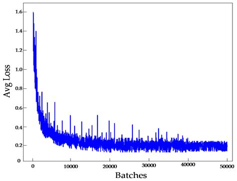Research on Real-Time Infrared Image Fault Detection of Substation High ...