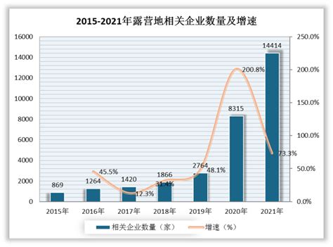 2022年中国户外用品产业规模及重点上市企业对比分析：企业营收普遍向好[图] 一、市场规模户外运动集旅游休闲、强身健体、人际交往为一体，已经 ...