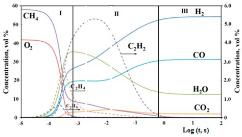 The Fuel of Our Future: Hydrogen or Methane?