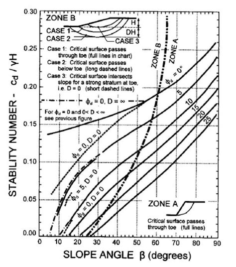 Image result for Friction Circle Method Numerical Question