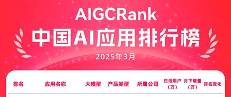 中国AI应用排行榜3月榜单发布，「AI四大天王」格局正式形成_手机软件_什么值得买