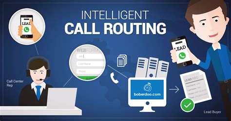 Image result for Call Routing Software