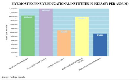 Education in India – The Softcopy