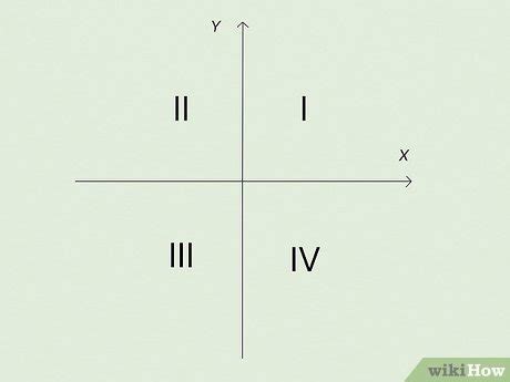Image result for How to Find a Direction Vector Linear Algebra