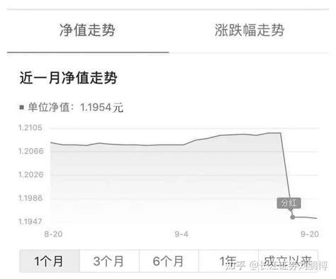 基金分红，到底选择现金分红好还是红利再投资好呢？ - 知乎