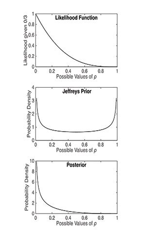 Prior Probability 的图像结果