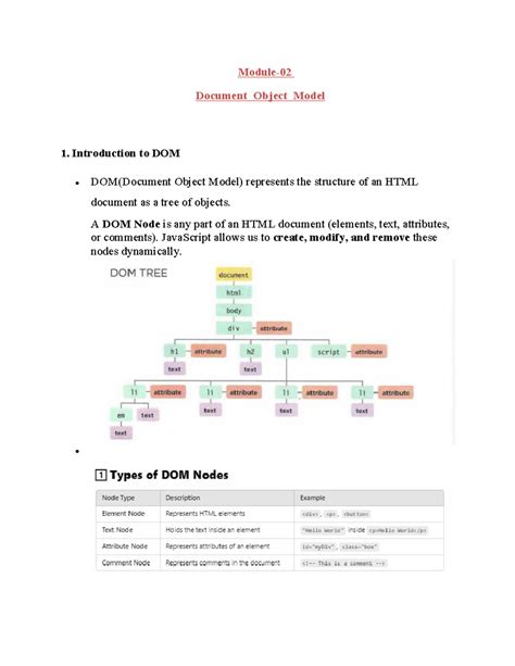 Module-02 FSD(BIS601) - Introduction to Document Object Model (DOM ...