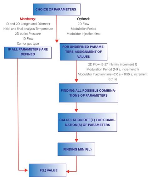 Image result for Estimation Process Flowchart
