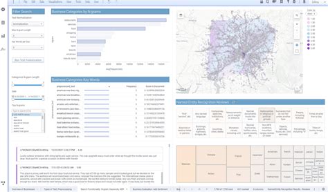 Dr Spotfire Learning Python 的图像结果
