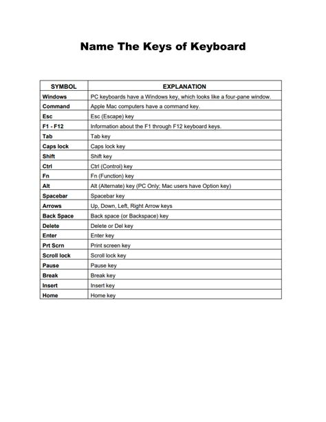 Image result for Keyboard Keys Names Symbol