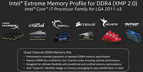 Image result for Overclocking DDR4 Memory