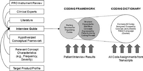 Image result for Dictionary Coding Decoding