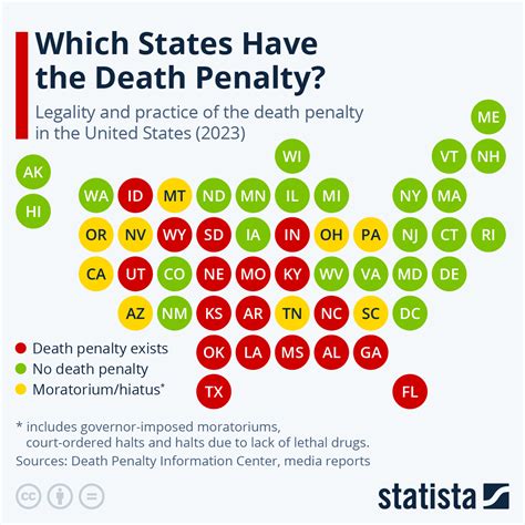 Chart: Which States Have the Death Penalty? | Statista