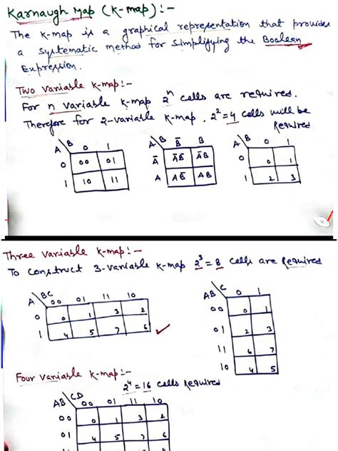 Image result for K Map Solving