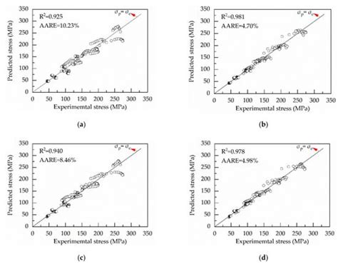 Constitutive Equations for Describing the Warm and Hot Deformation ...