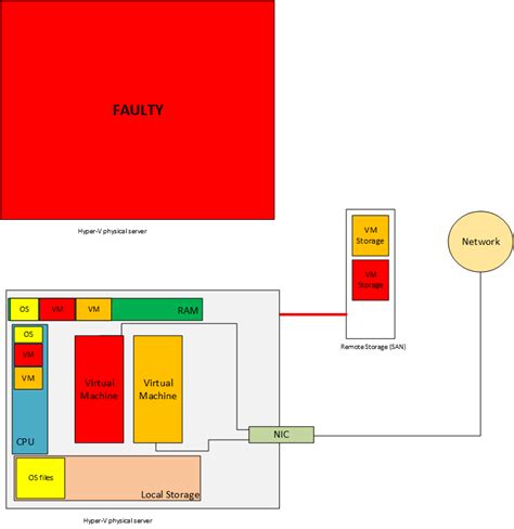 Image result for Failover Cluster