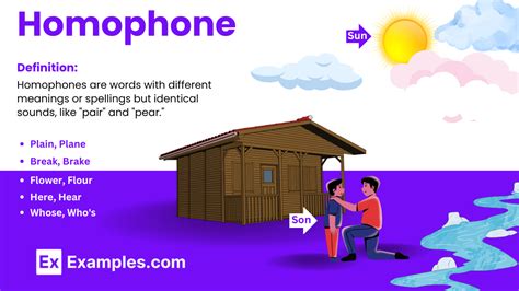 Image result for Homophone