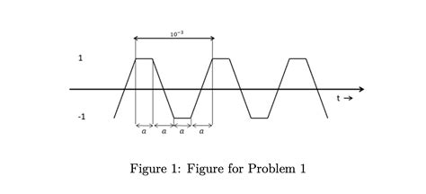 Image result for Frequency Modulation Calculation Example