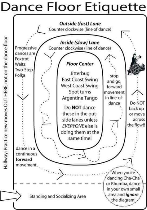 Image result for Texas Two-Step Dancing