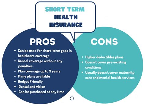Short-Term Health Insurance | LIFE143 New York City