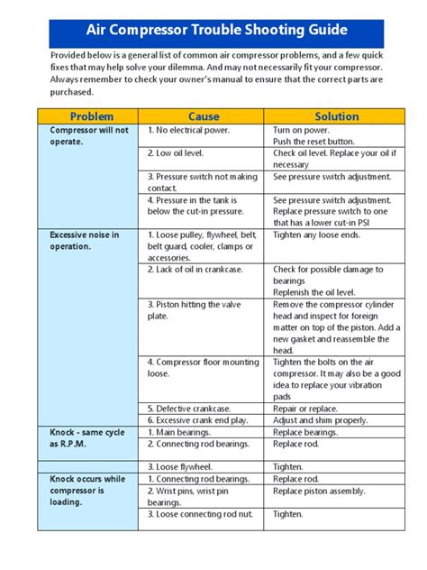 Air Compressor Troubleshooting Chart 的图像结果