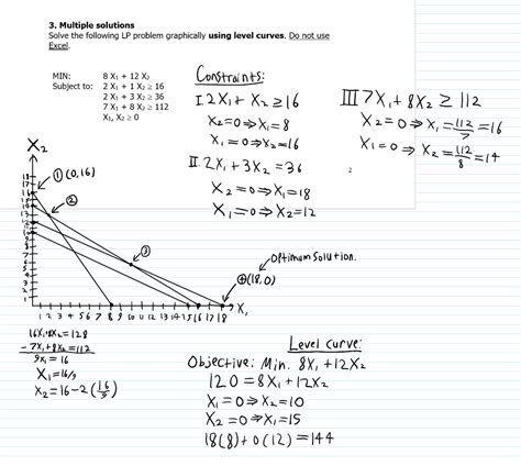 How to Solve LP Model Using Level Curve Approach 的图像结果