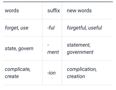 choose any five New verbs formed above by adding a prefix or a suffix ...