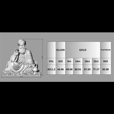 Guru Nanak 3D Model | Divine Elegance